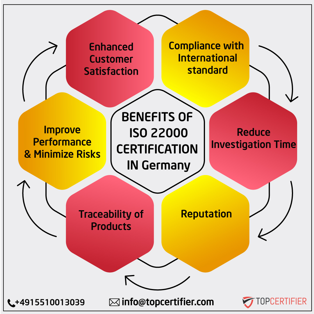 iso 22000 certification in Germany