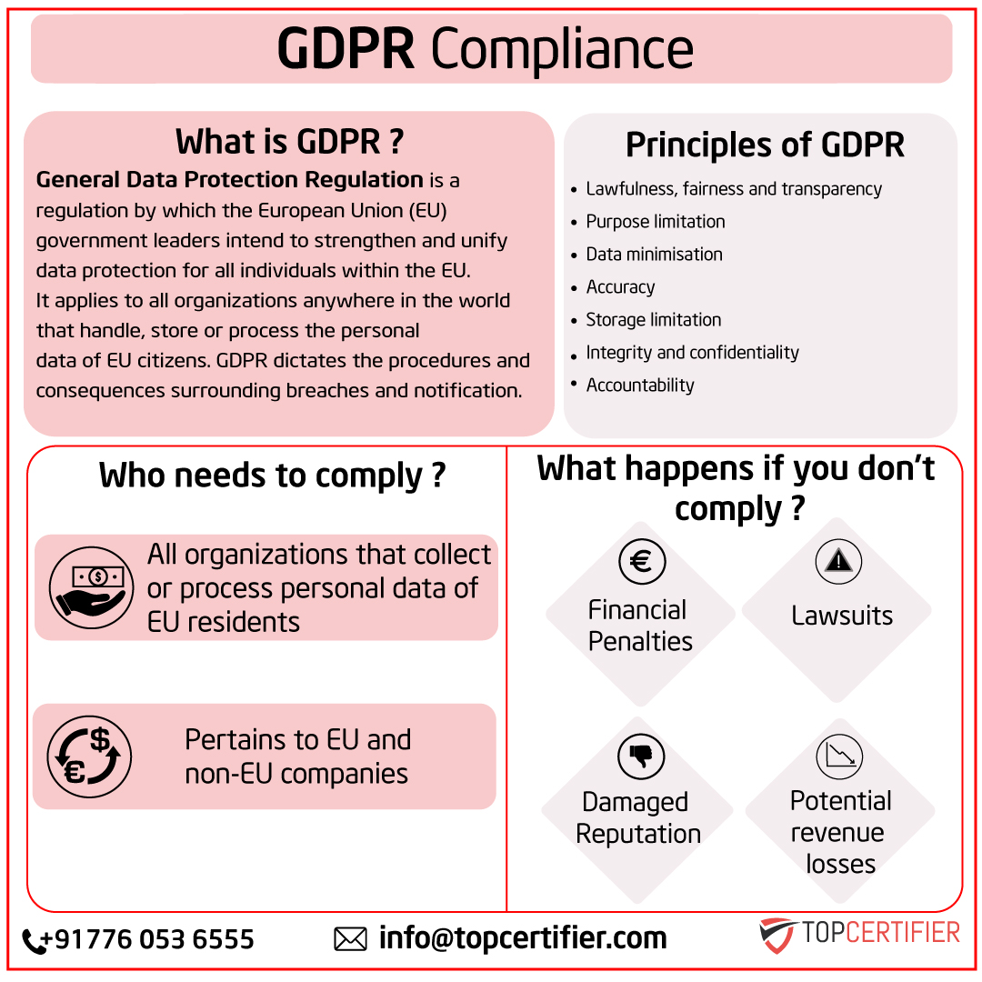 PCI DSScertification in Germany