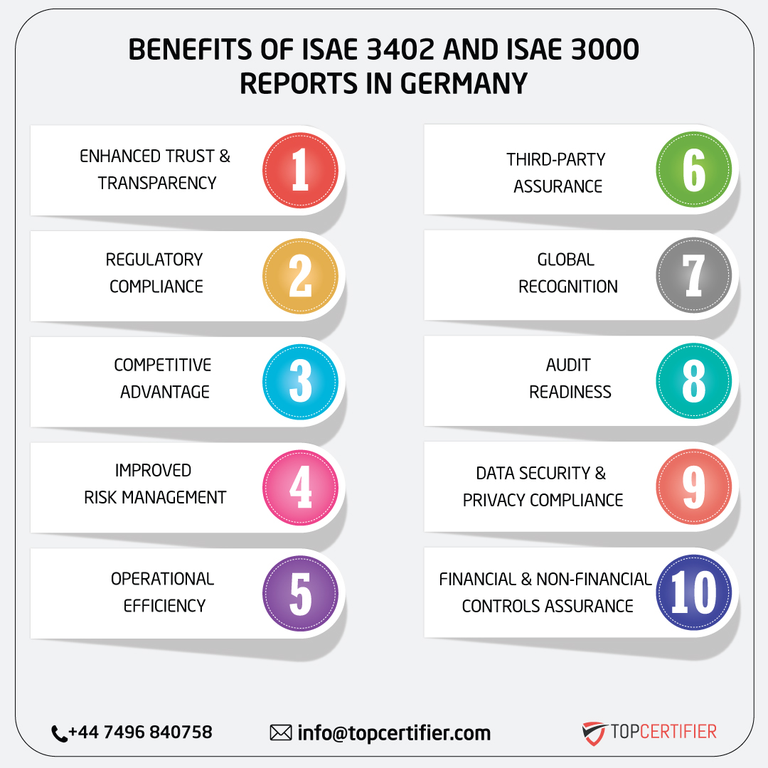 iso ISAE 3402 AND ISAE 3000 REPORT in germany