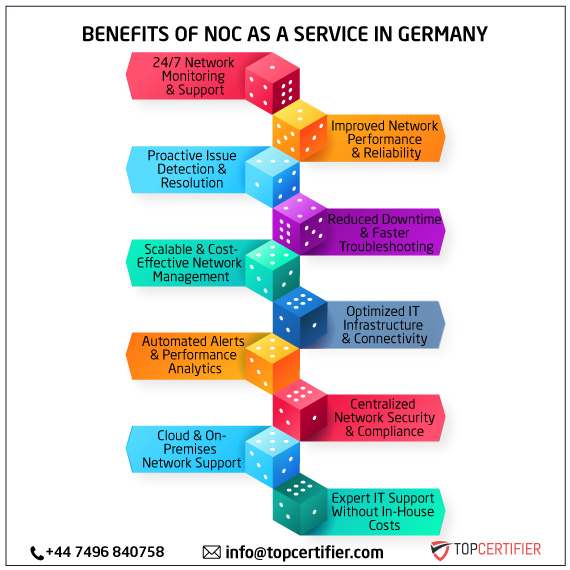 noc as a service in germany