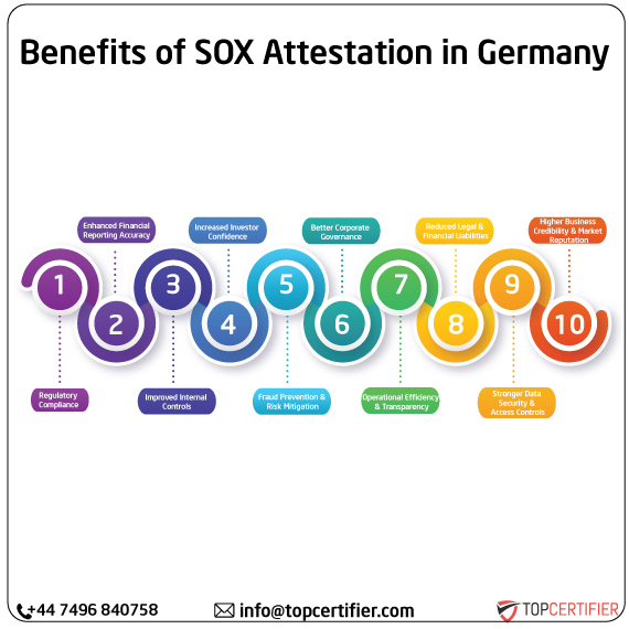 SOX Attestation in germany