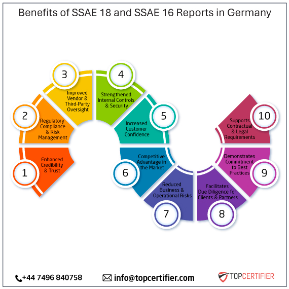 SSAE 18 and SSAE 16 report in germany